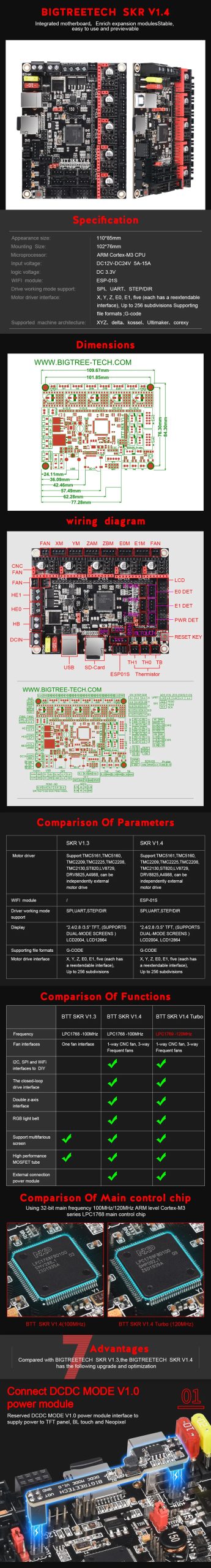 BigTreeTech SKR 1.4 32 bit Mainboard image 2
