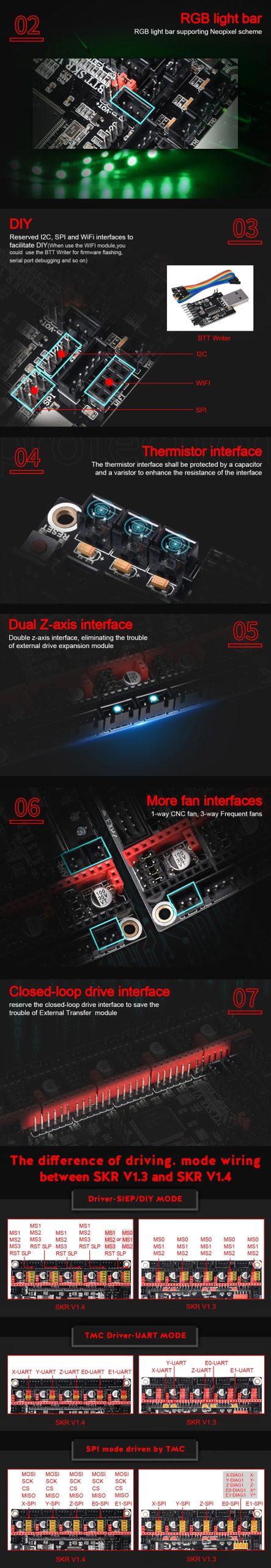 BigTreeTech SKR 1.4 32 bit Mainboard image 4