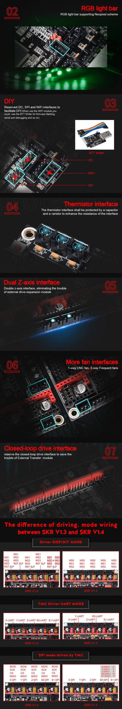 BigTreeTech SKR 1.4 32 bit Mainboard image 4